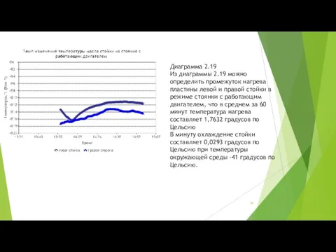 Диаграмма 2.19 Из диаграммы 2.19 можно определить промежуток нагрева пластины левой и правой