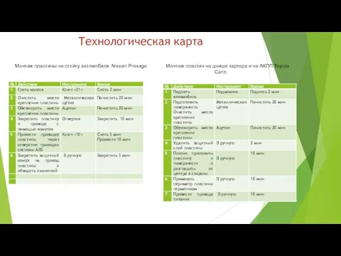 Технологическая карта Монтаж пластины на стойку автомобиля Nissan Presage Монтаж пластин на днище