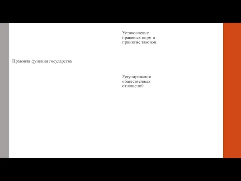 Правовая функция государства Установление правовых норм и принятие законов Регулирование общественных отношений