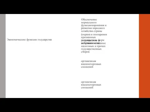 Экономические функции государства Обеспечение нормального функционирования и развития народного хозяйства