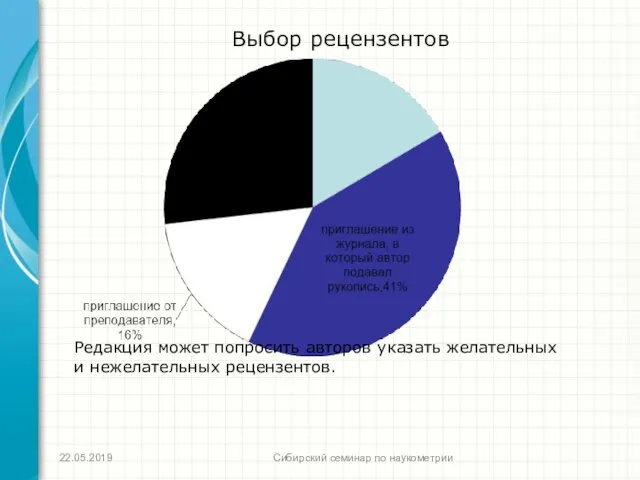 Выбор рецензентов Сибирский семинар по наукометрии Редакция может попросить авторов указать желательных и нежелательных рецензентов. 22.05.2019