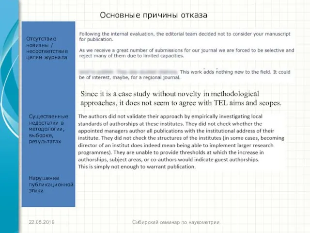 Сибирский семинар по наукометрии Основные причины отказа Отсутствие новизны /