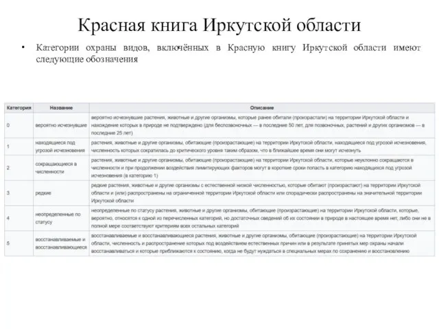 Красная книга Иркутской области Категории охраны видов, включённых в Красную книгу Иркутской области имеют следующие обозначения