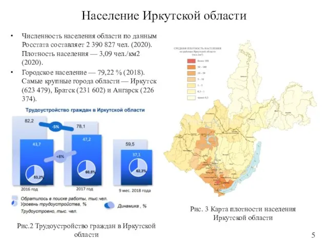 Население Иркутской области Численность населения области по данным Росстата составляет