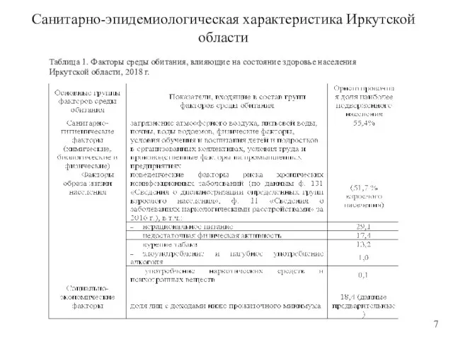 Санитарно-эпидемиологическая характеристика Иркутской области Таблица 1. Факторы среды обитания, влияющие