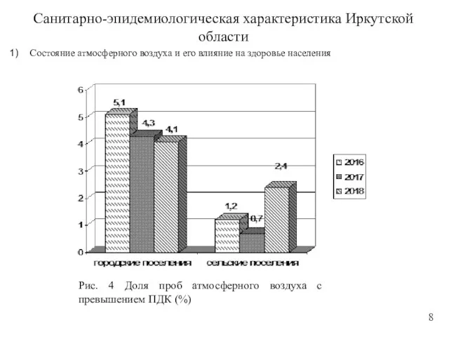 Санитарно-эпидемиологическая характеристика Иркутской области Состояние атмосферного воздуха и его влияние