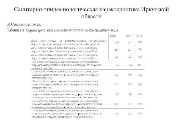 Санитарно-эпидемиологическая характеристика Иркутской области 3) Состояние почвы Таблица 3 Характеристика состояния почвы за последние 4 года