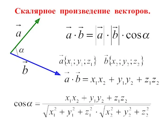 Скалярное произведение векторов.