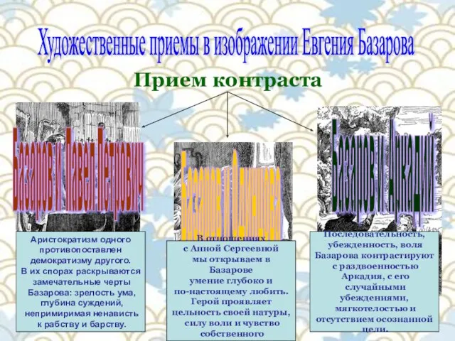 Художественные приемы в изображении Евгения Базарова Прием контраста Базаров и