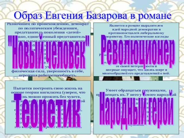 Образ Евгения Базарова в романе Разночинец по происхождению, демократ по