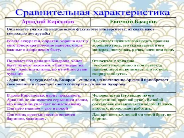 Сравнительная характеристика