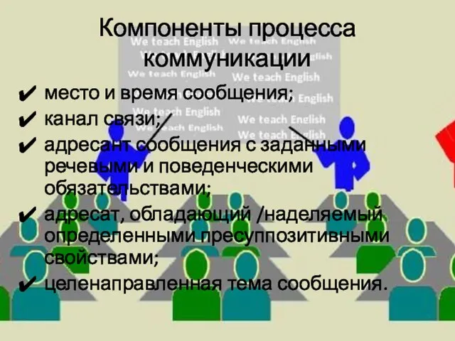 Компоненты процесса коммуникации место и время сообщения; канал связи; адресант