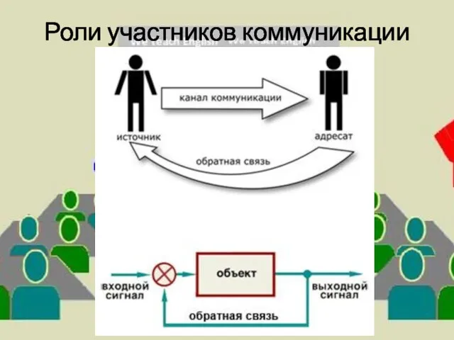 Роли участников коммуникации