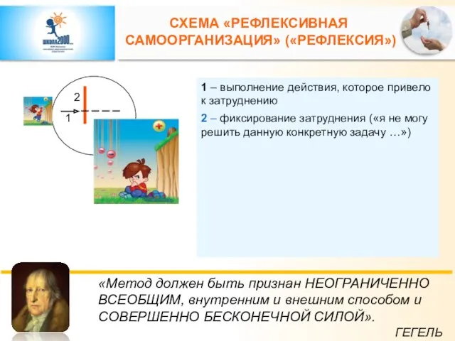 1 – выполнение действия, которое привело к затруднению СХЕМА «РЕФЛЕКСИВНАЯ САМООРГАНИЗАЦИЯ» («РЕФЛЕКСИЯ») 2