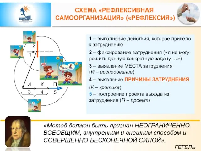 1 – выполнение действия, которое привело к затруднению СХЕМА «РЕФЛЕКСИВНАЯ САМООРГАНИЗАЦИЯ» («РЕФЛЕКСИЯ») 2