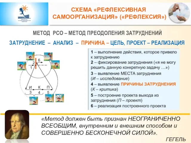 СХЕМА «РЕФЛЕКСИВНАЯ САМООРГАНИЗАЦИЯ» («РЕФЛЕКСИЯ») ЗАТРУДНЕНИЕ – АНАЛИЗ – ПРИЧИНА – ЦЕЛЬ, ПРОЕКТ –