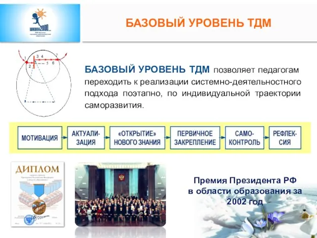 БАЗОВЫЙ УРОВЕНЬ ТДМ БАЗОВЫЙ УРОВЕНЬ ТДМ позволяет педагогам переходить к реализации системно-деятельностного подхода