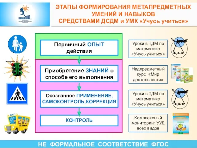 ЭТАПЫ ФОРМИРОВАНИЯ МЕТАПРЕДМЕТНЫХ УМЕНИЙ И НАВЫКОВ СРЕДСТВАМИ ДСДМ и УМК «Учусь учиться» Первичный