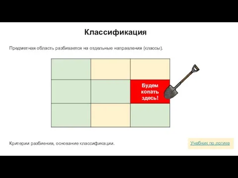 Классификация Предметная область разбивается на отдельные направления (классы). Критерии разбиения, основание классификации. Учебник по логике