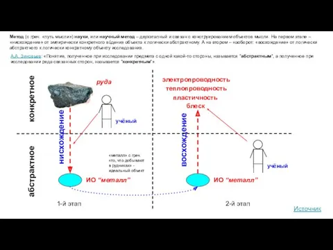 руда ИО “металл” конкретное абстрактное нисхождение ИО “металл” электропроводность теплопроводность