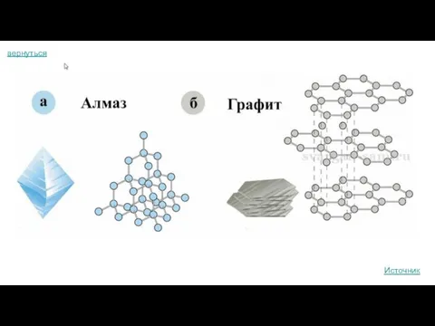 Источник вернуться