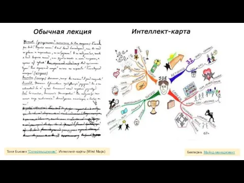 Тони Бьюзен “Супермышление”. Интеллект-карты (Mind Maps) Бехтерев. Майнд-менеджмент