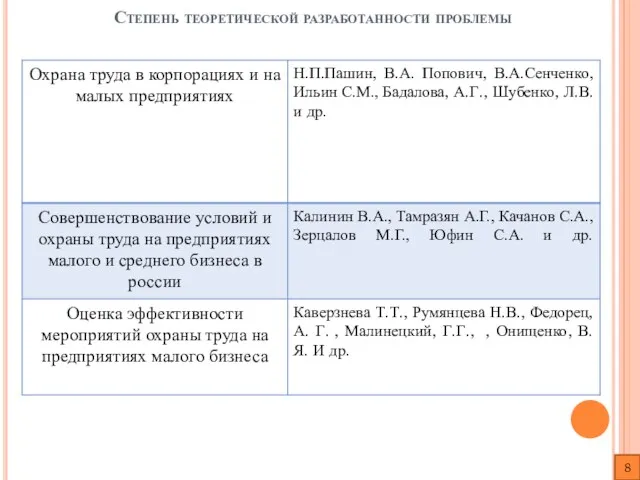 Степень теоретической разработанности проблемы 6 8