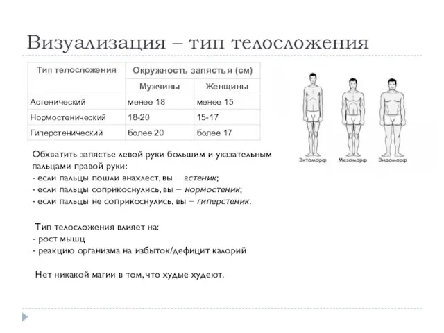 Визуализация – тип телосложения Обхватить запястье левой руки большим и