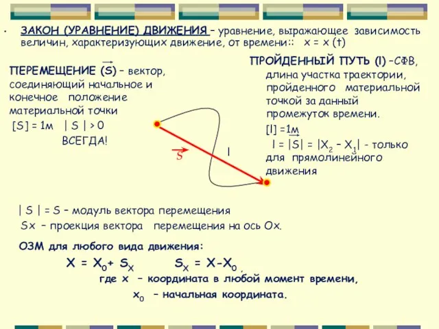 ЗАКОН (УРАВНЕНИЕ) ДВИЖЕНИЯ – уравнение, выражающее зависимость величин, характеризующих движение, от времени:: х