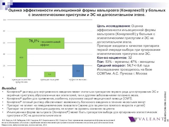 RUS-NEU-CNV-CNV-11-2016-231 Оценка эффективности инъекционной формы вальпроата (Конвулекс®) у больных с