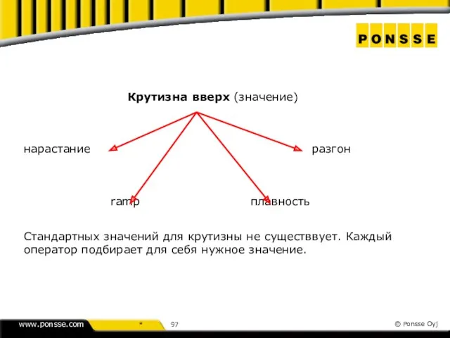 Крутизна вверх (значение) нарастание разгон ramp плавность Стандартных значений для