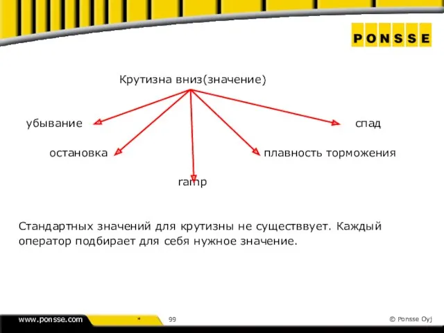 Крутизна вниз(значение) убывание спад остановка плавность торможения ramp Стандартных значений