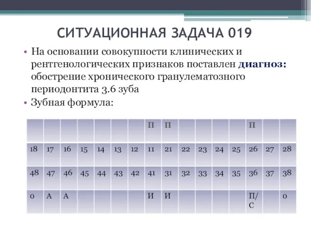 СИТУАЦИОННАЯ ЗАДАЧА 019 На основании совокупности клинических и рентгенологических признаков