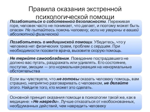 Правила оказания экстренной психологической помощи Позаботиться о собственной безопасности. Переживая