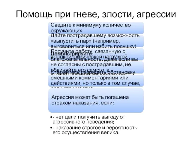 Помощь при гневе, злости, агрессии Сведите к минимуму количество окружающих