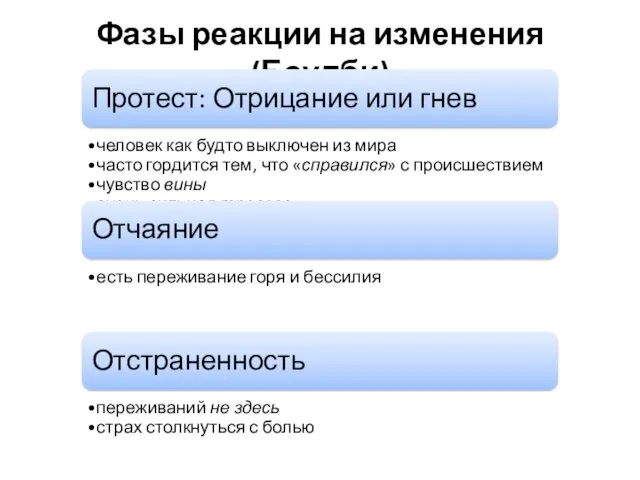 Фазы реакции на изменения (Боулби) Протест: Отрицание или гнев человек