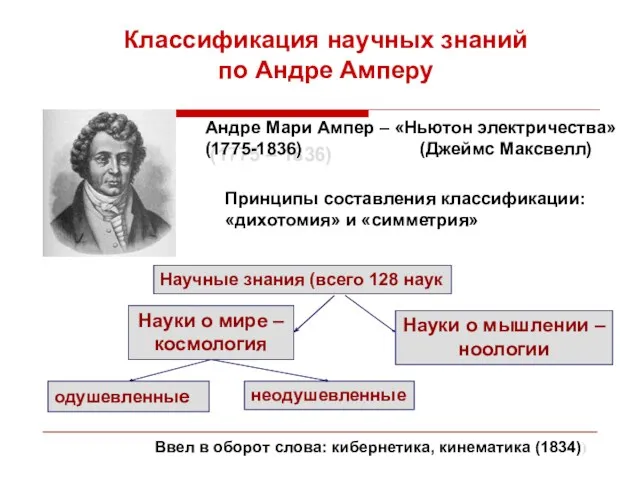 Классификация научных знаний по Андре Амперу (1775 – 1836) Андре