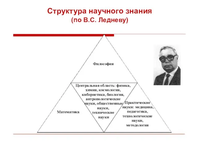 Структура научного знания (по В.С. Ледневу)