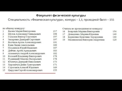 Факультет физической культуры Специальность «Физическая культура», конкурс – 1,3, проходной балл – 155