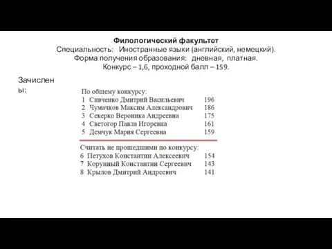 Филологический факультет Специальность: Иностранные языки (английский, немецкий). Форма получения образования: