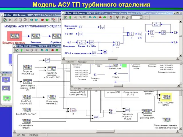 Модель АСУ ТП турбинного отделения