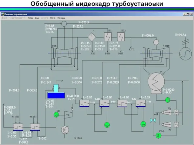 Обобщенный видеокадр турбоустановки