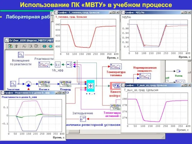 Использование ПК «МВТУ» в учебном процессе Лабораторная работа № 8 по курсу «Управление в технических системах»