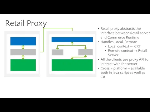 Retail Proxy Retail proxy abstracts the interface between Retail server