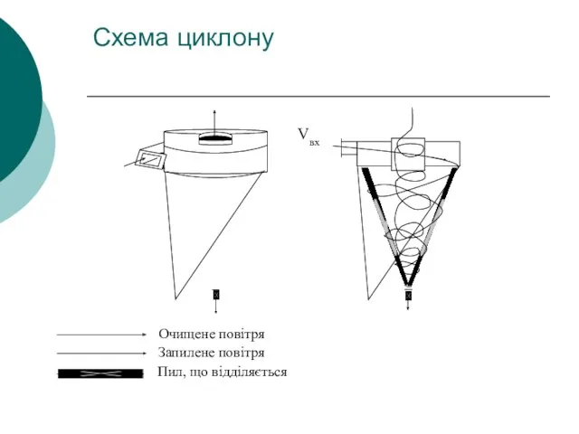 Схема циклону