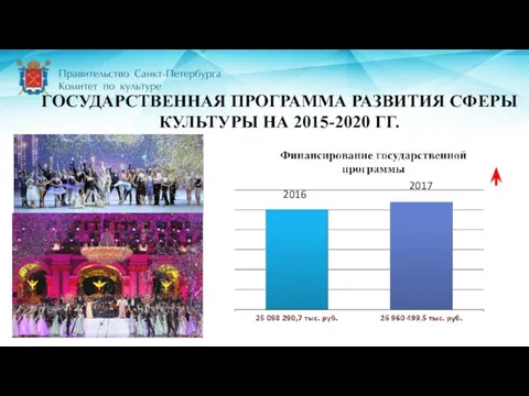 ГОСУДАРСТВЕННАЯ ПРОГРАММА РАЗВИТИЯ СФЕРЫ КУЛЬТУРЫ НА 2015-2020 ГГ. 2016 2017