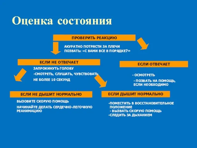 ОСМОТРЕТЬ - ПОЗВАТЬ НА ПОМОЩЬ, ЕСЛИ НЕОБХОДИМО ЗАПРОКИНУТЬ ГОЛОВУ -СМОТРЕТЬ,