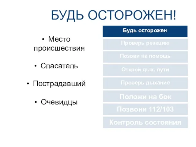 БУДЬ ОСТОРОЖЕН! Место происшествия Спасатель Пострадавший Очевидцы Будь осторожен Проверь