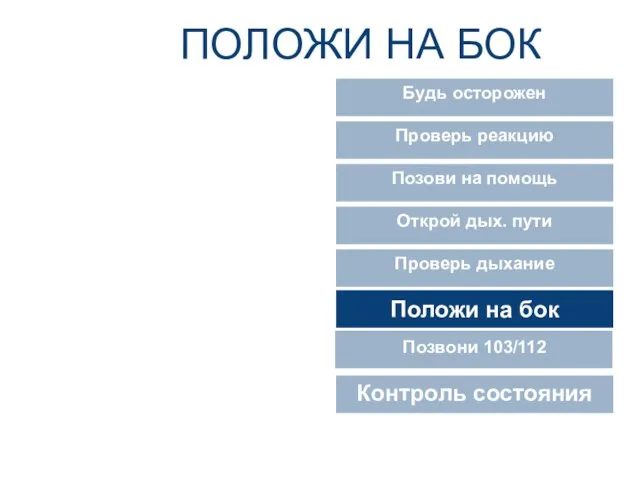 ПОЛОЖИ НА БОК Положи на бок Позвони 103/112 Контроль состояния