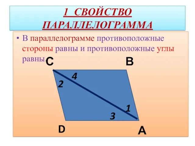 1 СВОЙСТВО ПАРАЛЛЕЛОГРАММА В параллелограмме противоположные стороны равны и противоположные